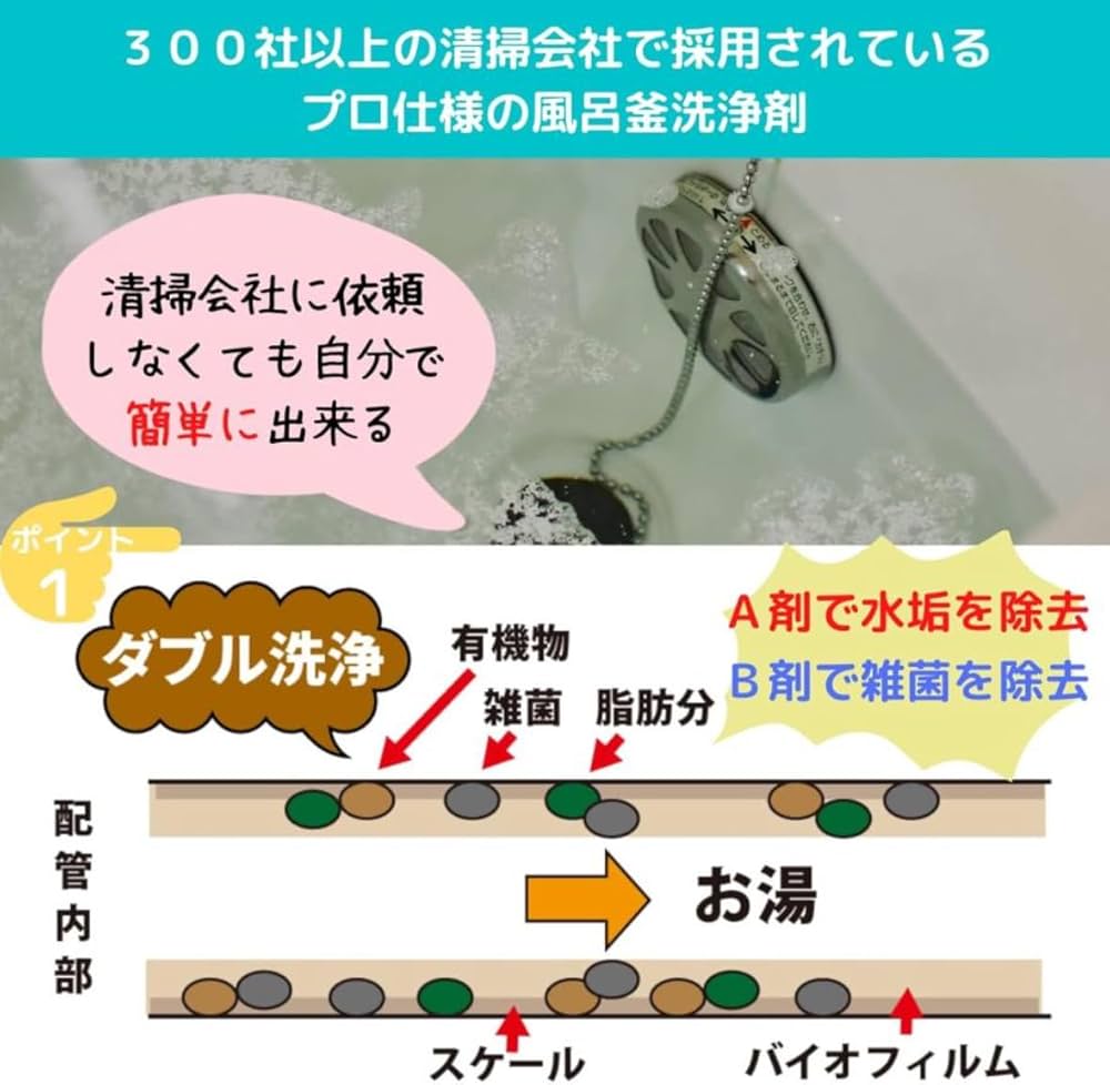 Amazon.co.jp: おそうじ専科 じゃぶじゃぶクリーン 業務用 風呂